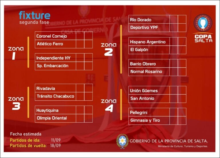 Copa Salta Gimnasia contra Pellegrini y San Antonio ante Unión Güemes